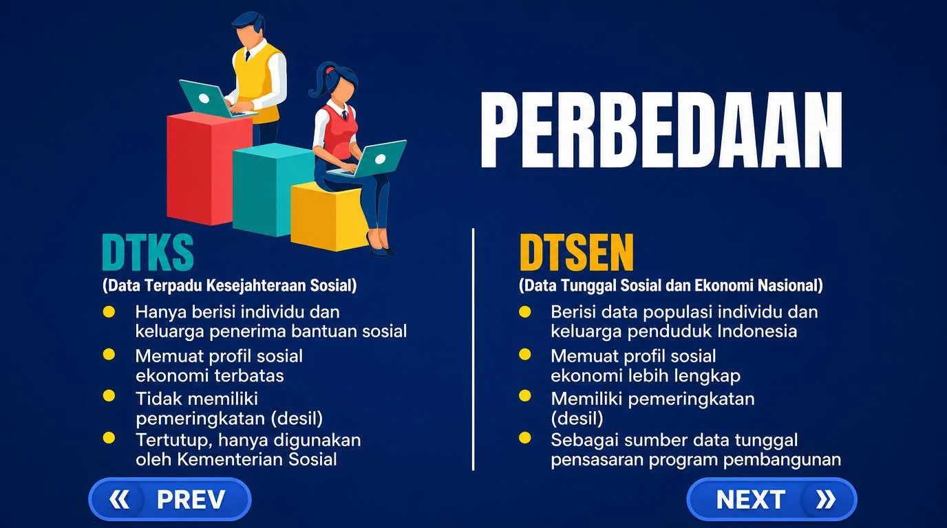 Buat ulang gambar ini, pertahankan informasinya, hapus logo diatas dan dibawah