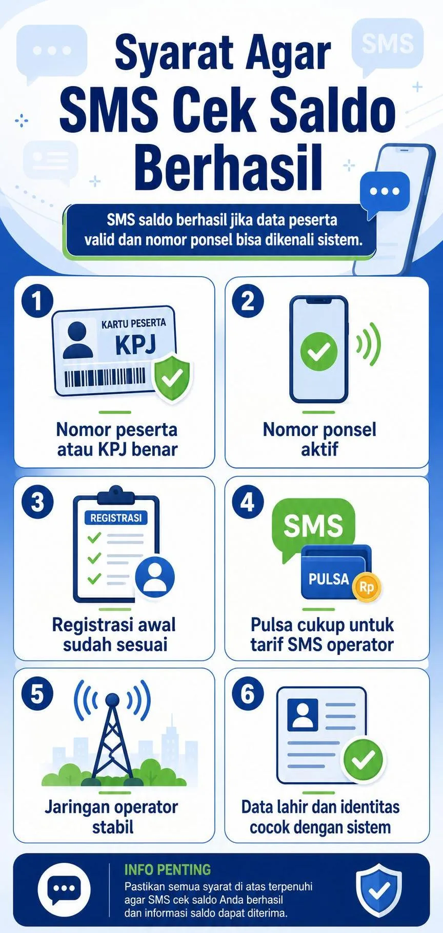 Buat infografis tentang ini:
Syarat Agar SMS Cek Saldo Berhasil

SMS saldo berhasil jika data peserta valid dan nomor ponsel bisa dikenali sistem.

Nomor peserta atau KPJ benar.

Nomor ponsel aktif.

Registrasi awal sudah sesuai.

Pulsa cukup untuk tarif SMS operator.

Jaringan operator stabil.

Data lahir dan identitas cocok dengan sistem.